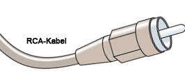 Abb. RCA-Kabel